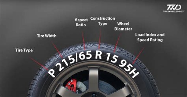 What do tire codes mean?