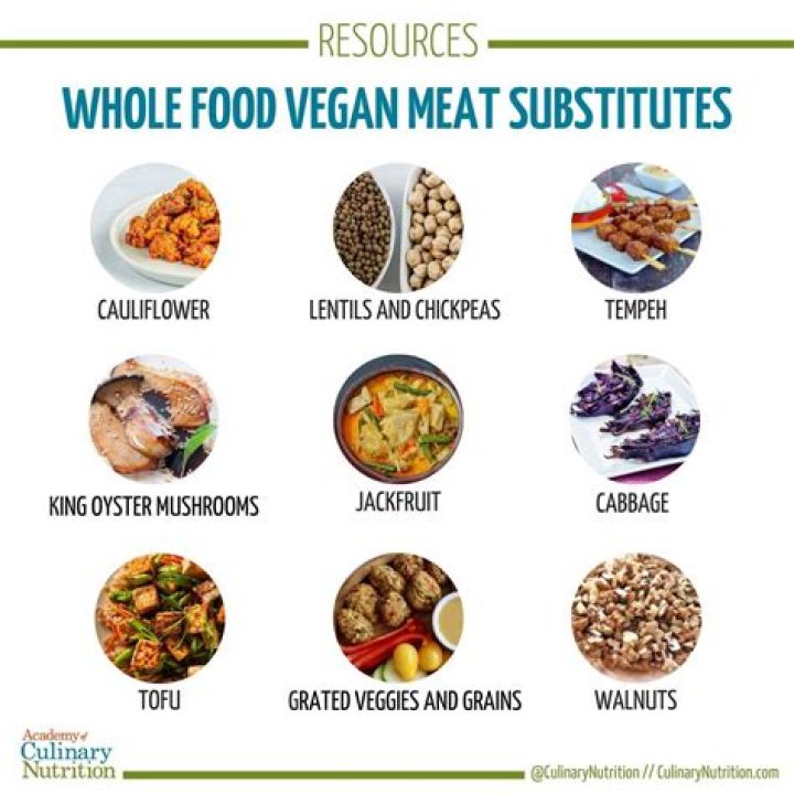 What do vegetarians eat instead of meat?
