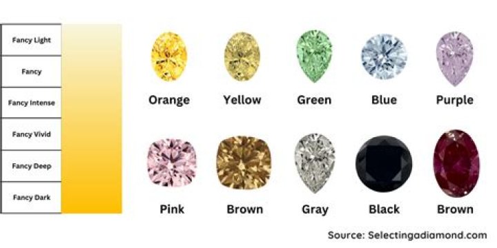 What do yellow diamonds symbolize?