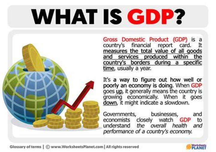 What do you mean by GDP at MP?