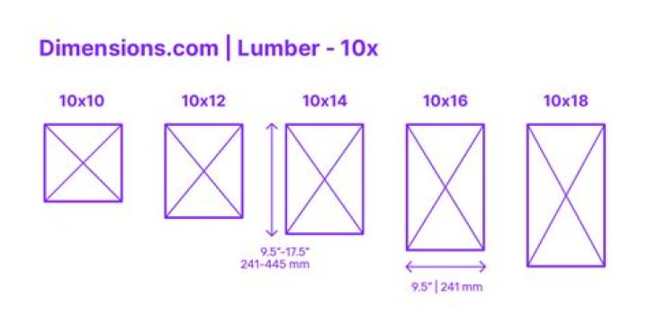 What does 10X return mean?