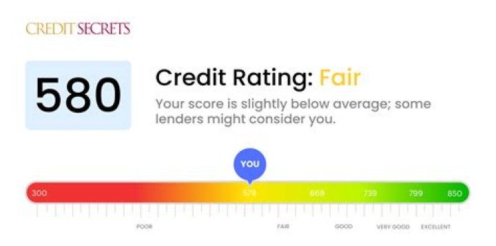 What does a 580 credit score mean?