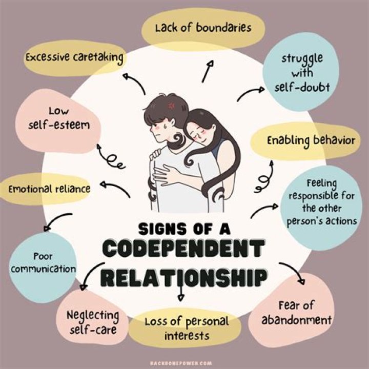 What does a codependent relationship look like?