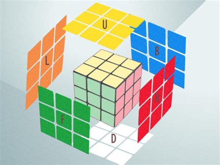 What does a cube look like in 0 dimension?