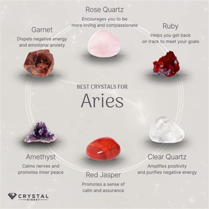 What does an Aries look like physically?