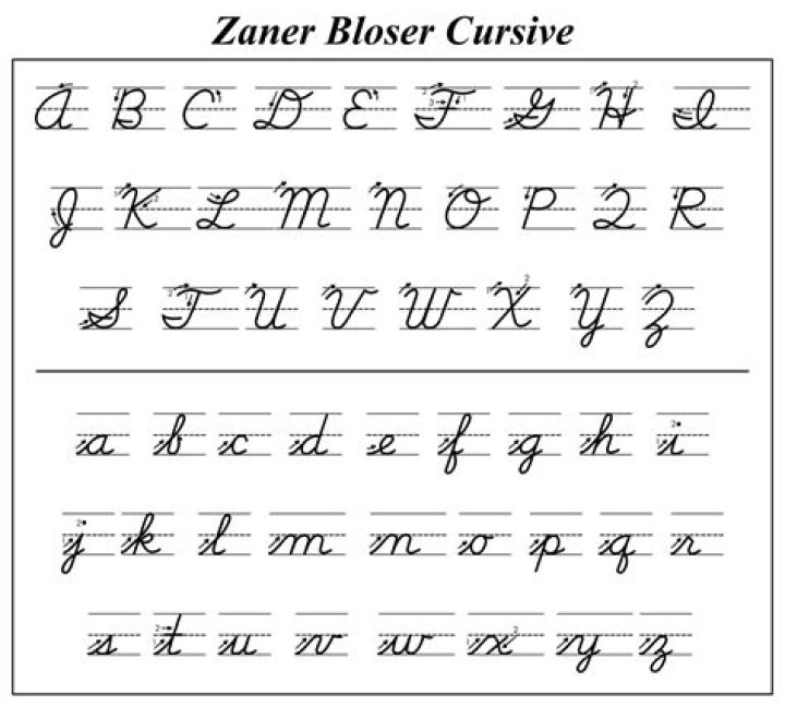 What does an S look like in cursive?