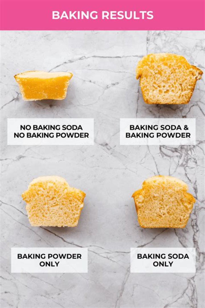 What does baking soda do to rats?