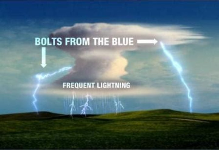 What does bolt from the blue mean?