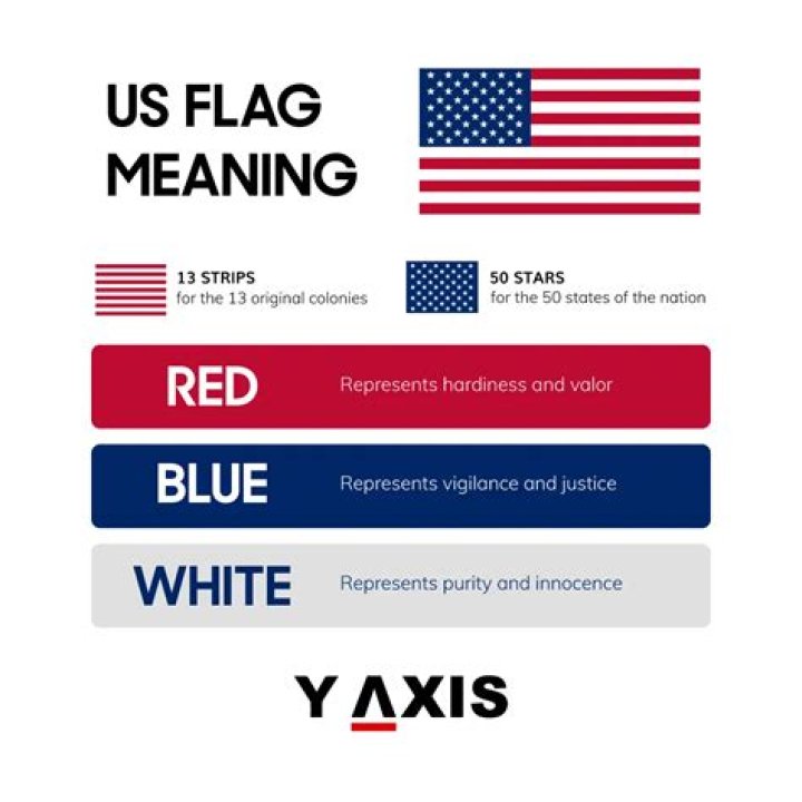 What does dropping red flags mean?