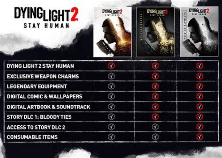 What does Dying Light 2 Ultimate include?