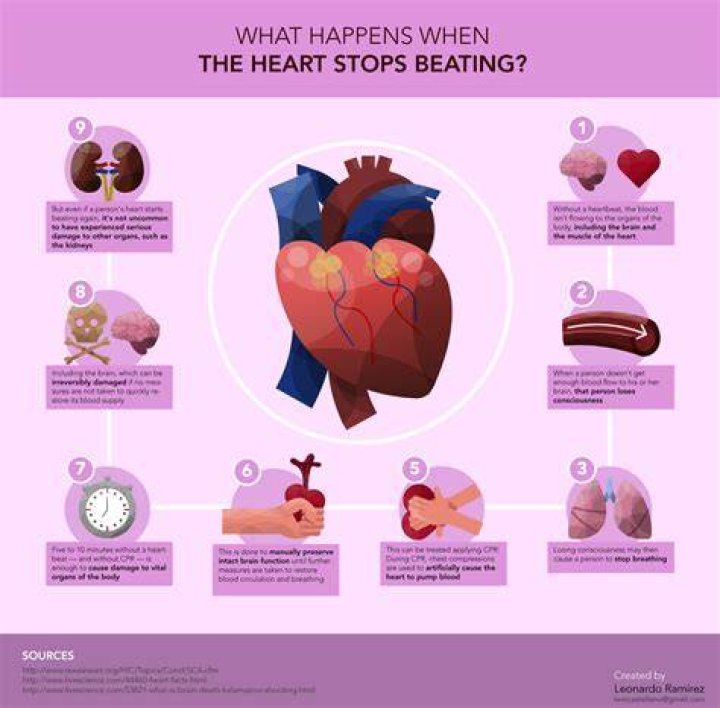What does it feel like when your heart stops beating?
