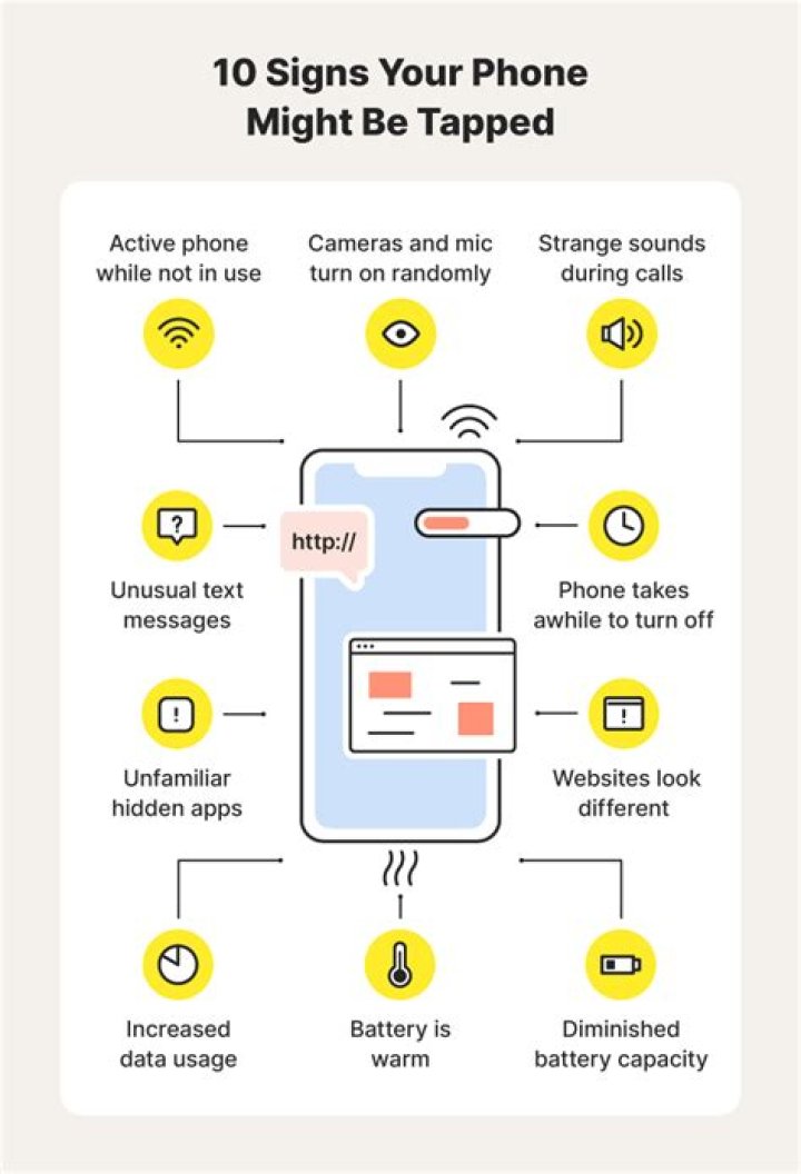 What does it mean if your cell phone number is on the dark web?