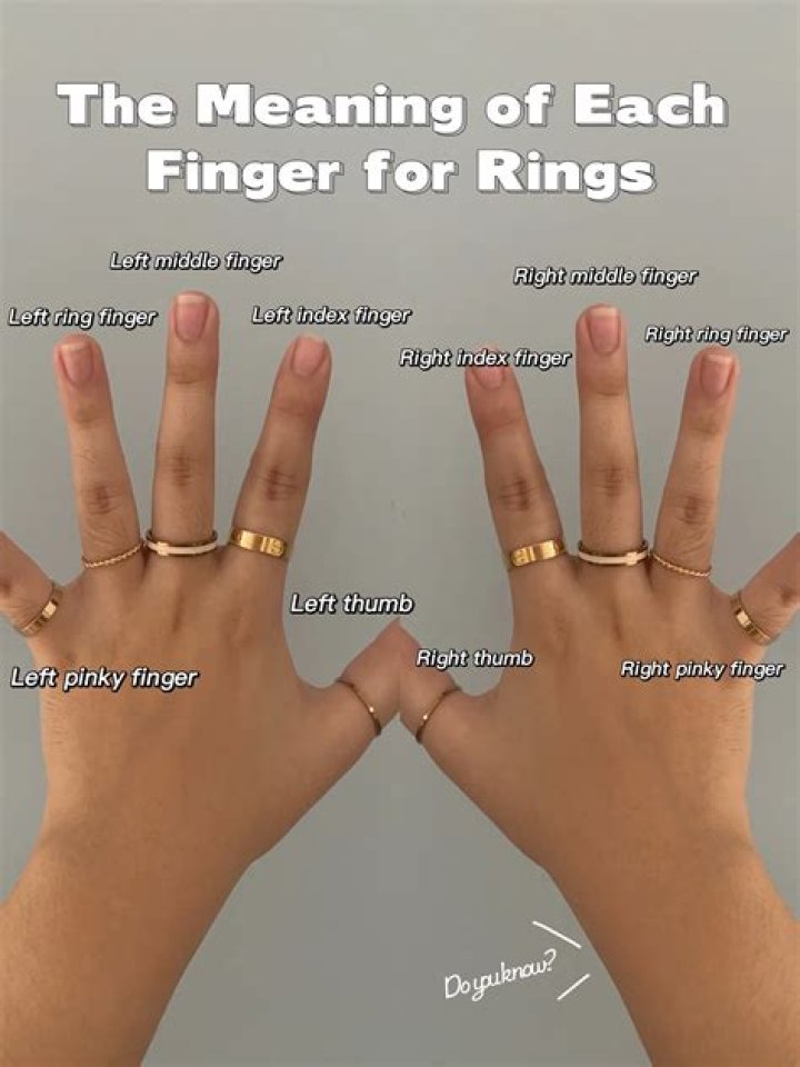 What does it mean when a woman wears her wedding ring on her middle finger?