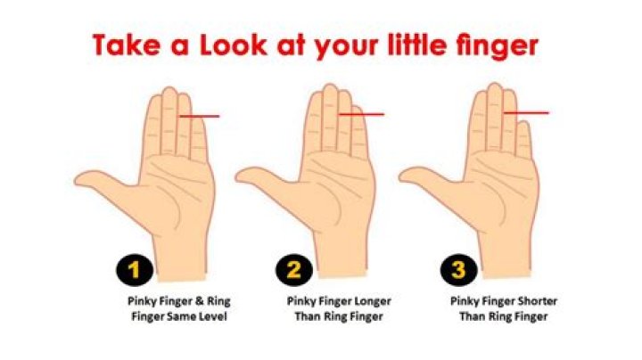 What does it mean when you put up 3 fingers?