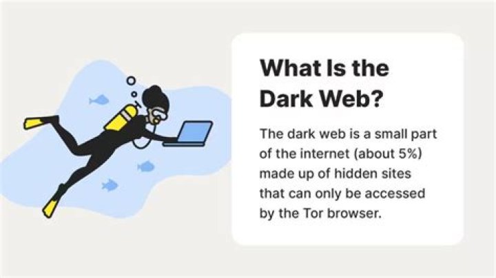What does it mean when your email address is found on the dark web?