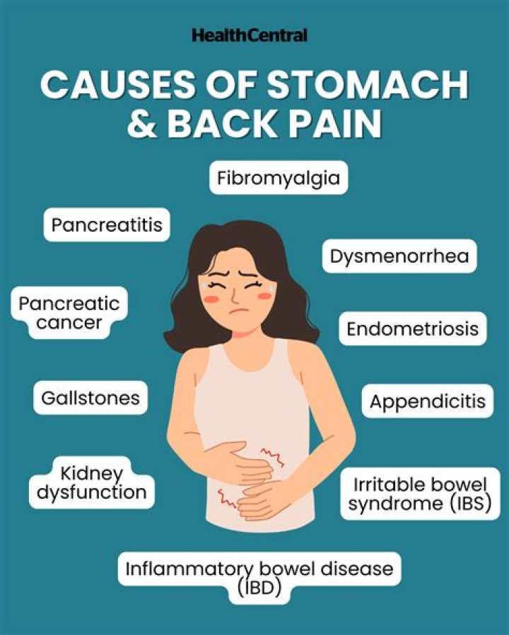 What does it mean when your upper stomach and back hurts?
