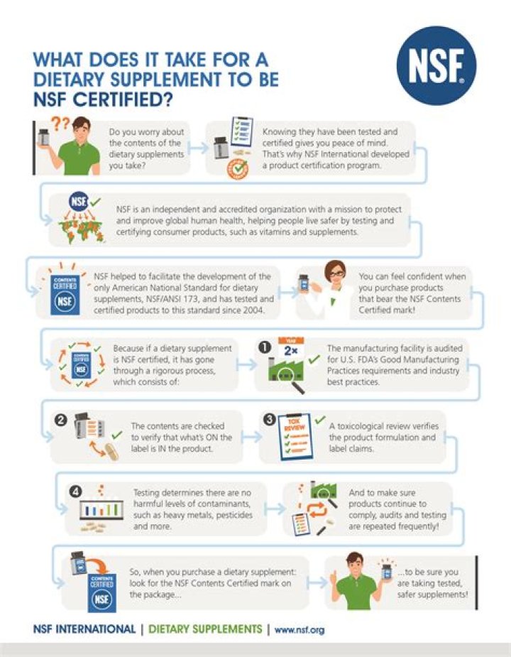 What does NSF mean on grease?