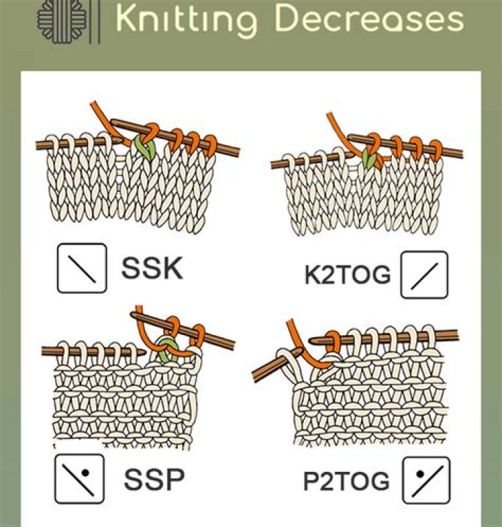 What does p1 k2 mean in knitting?