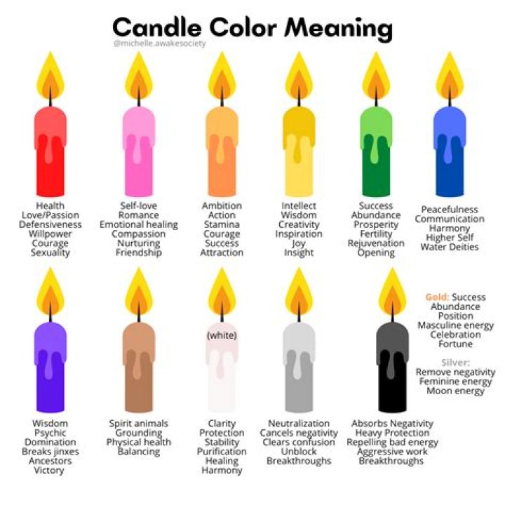 What does red candle mean?