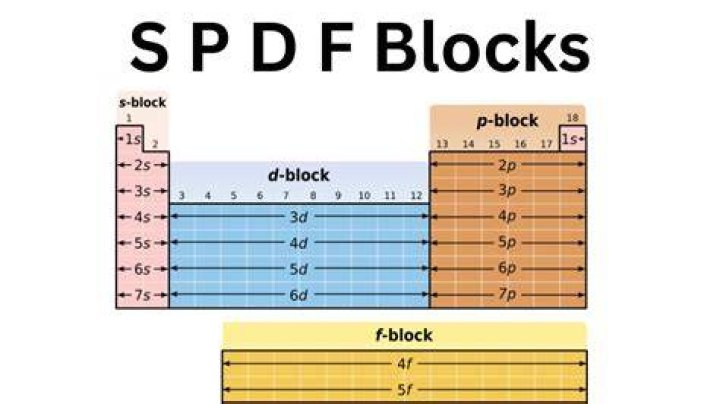 What does SPD look like?
