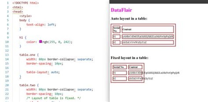 What does table layout fixed do?