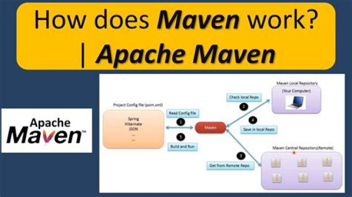 What does the name maven mean?