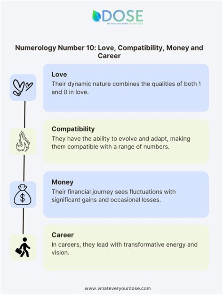 What does the number 10 mean in love?