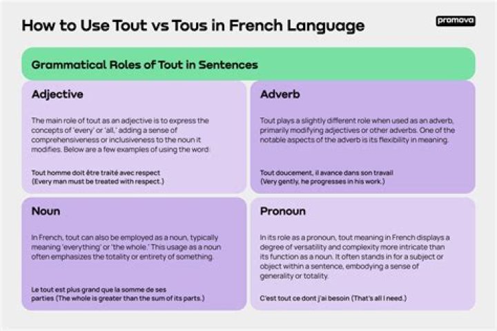 What does tout le Plaisir est pour moi means?