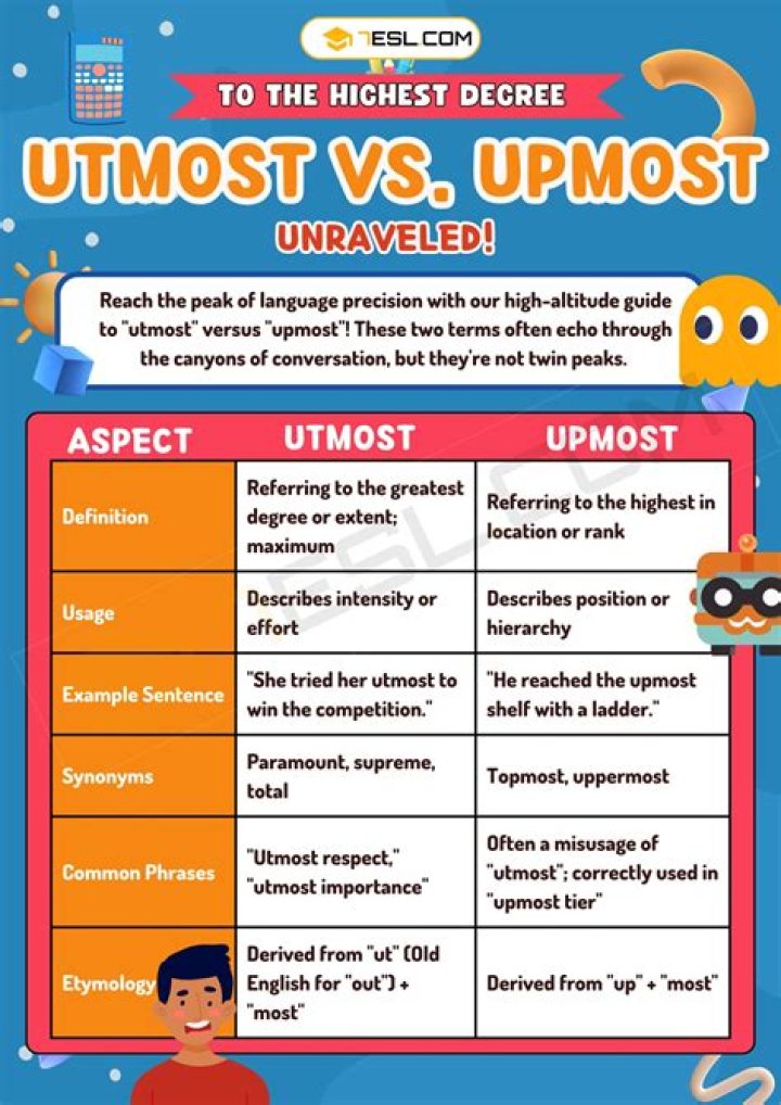 What does utmost importance mean?