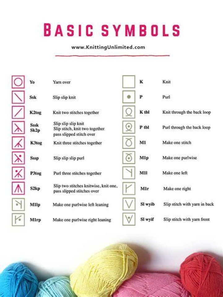 What does YBK mean in knitting terms?