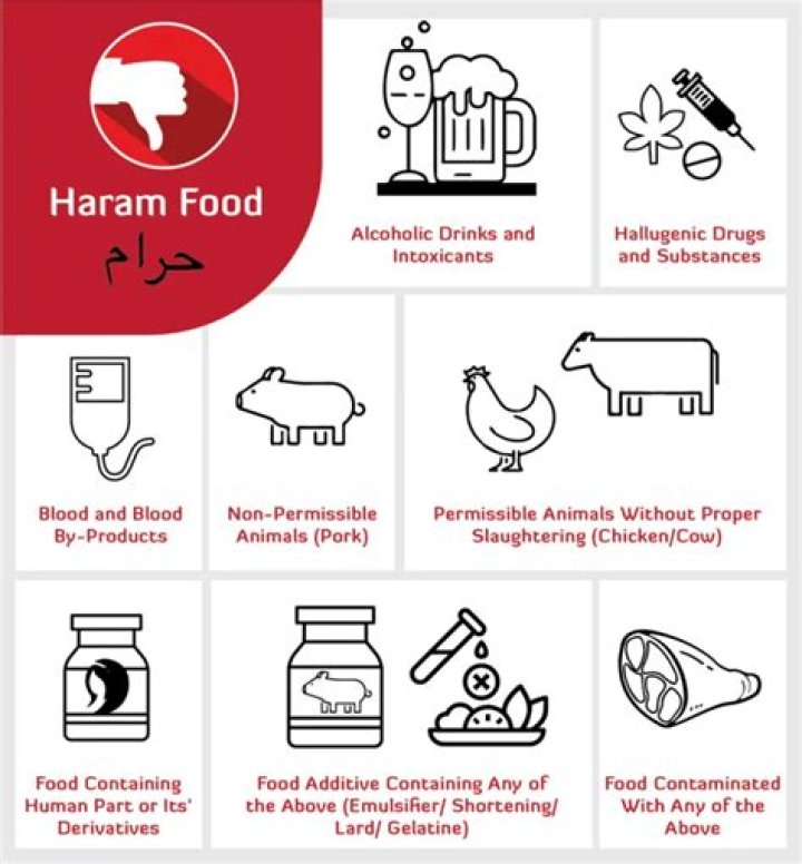 What drinks are haram?