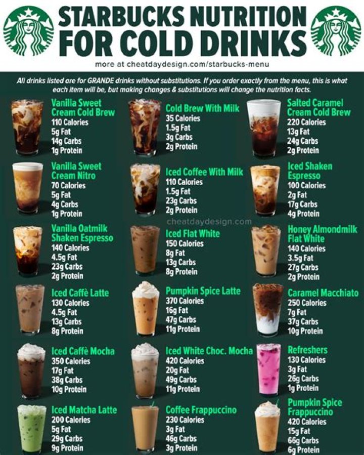 What drinks are not acidic?