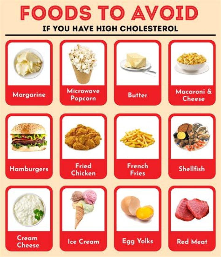 What food to avoid when you have boils?