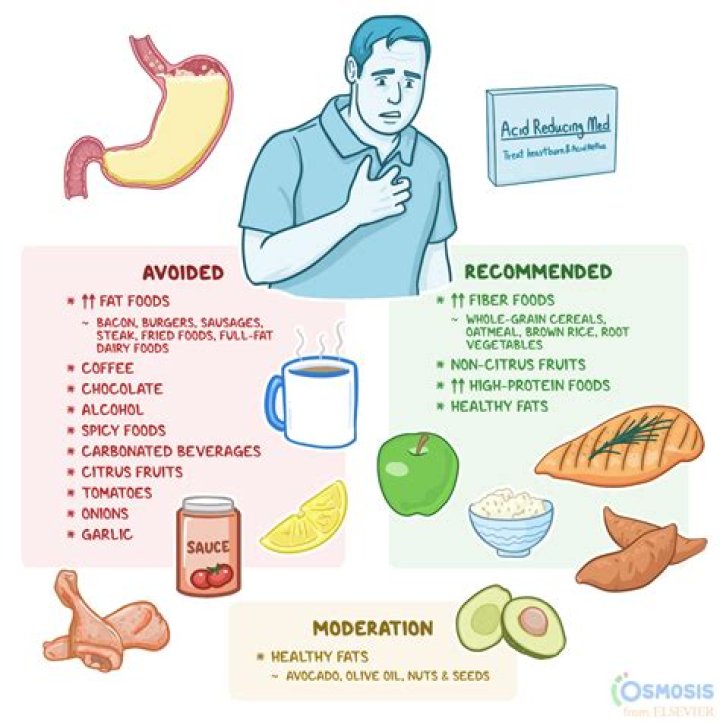 What foods are good after surgery?