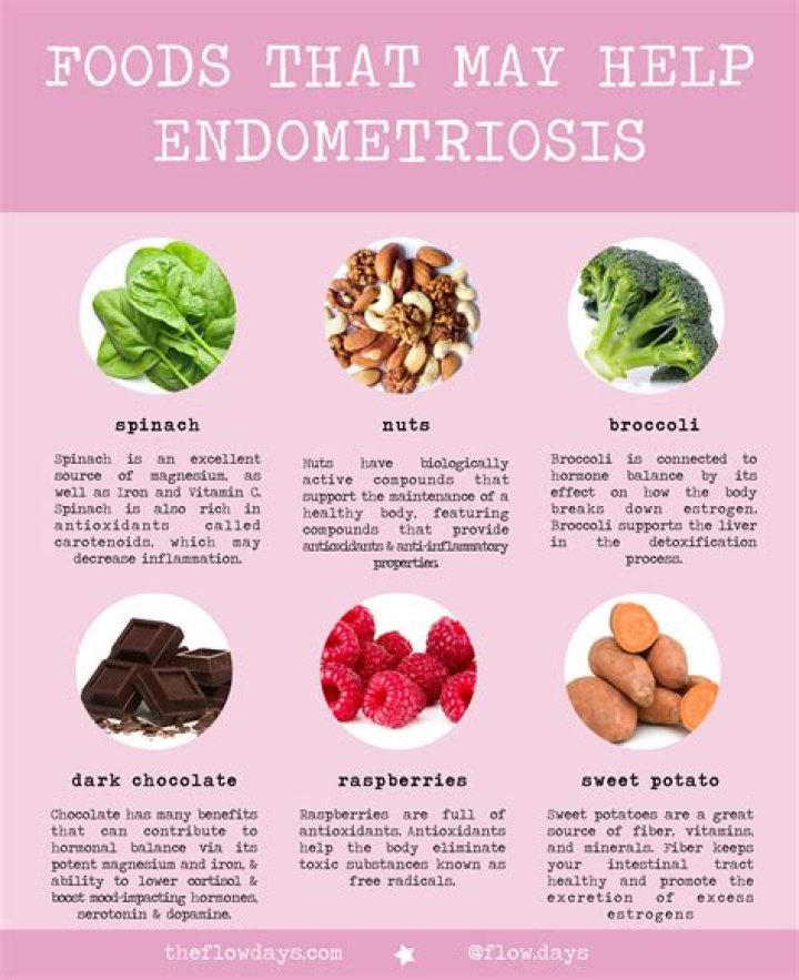 What foods flare up endometriosis?