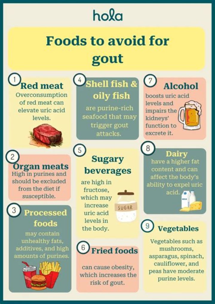 What foods should be avoided for gut health?