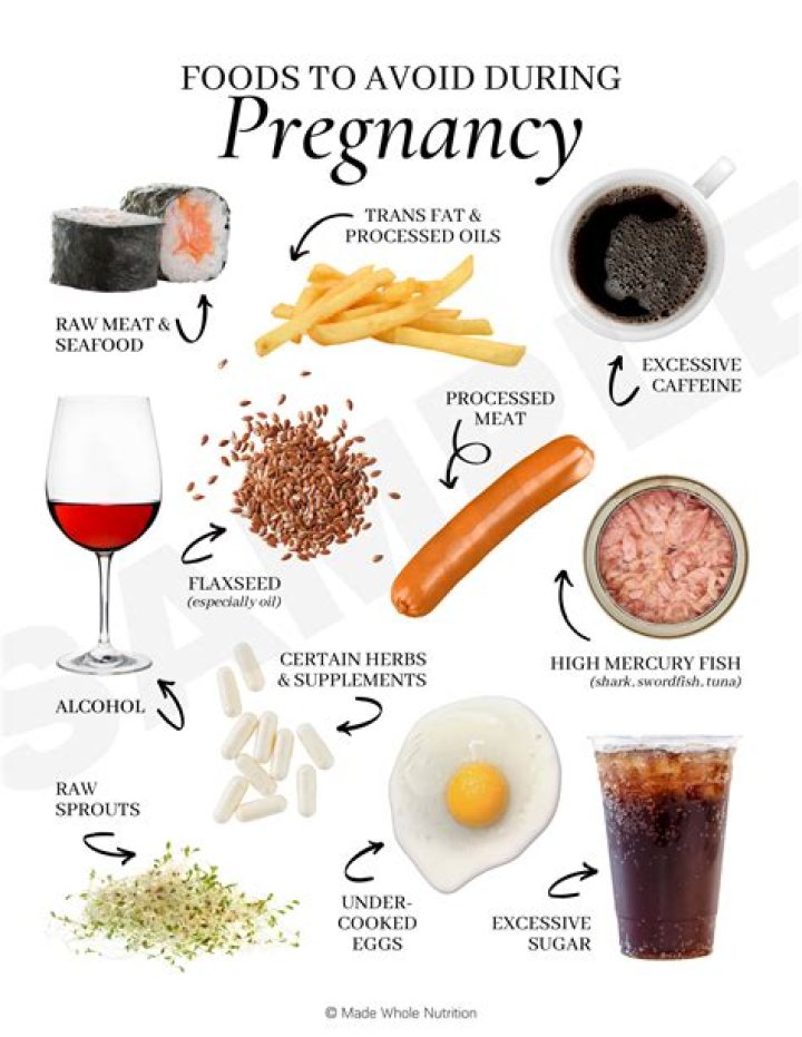 What foods should I avoid while taking hydroxychloroquine?