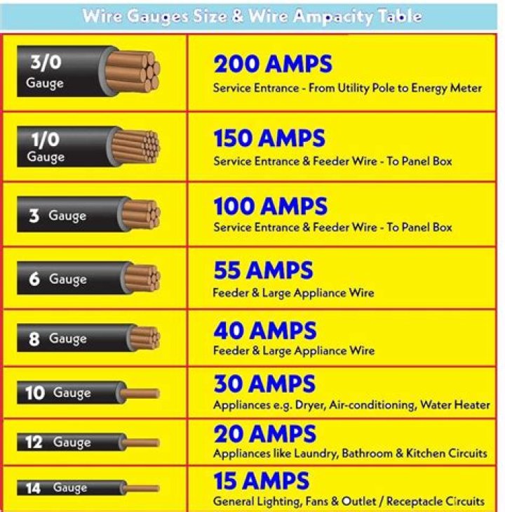 What gauge wire is a generator cord?