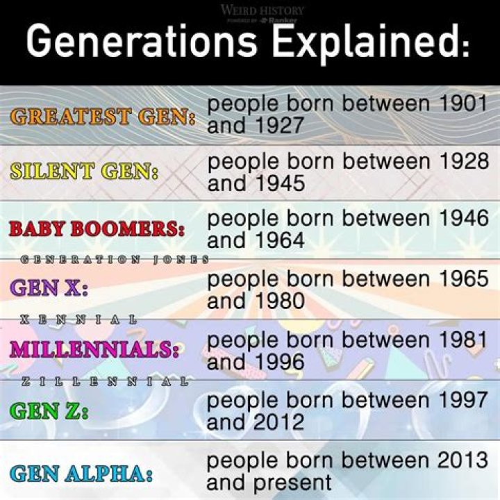 What generation are high schoolers?