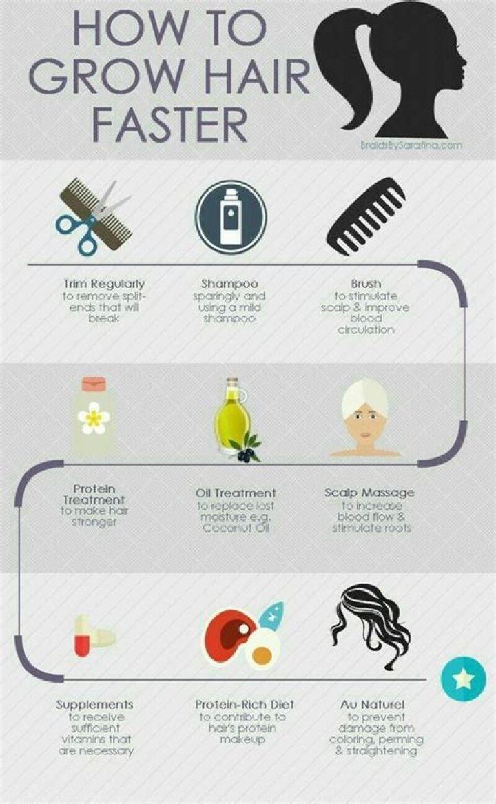 What grows hair faster?