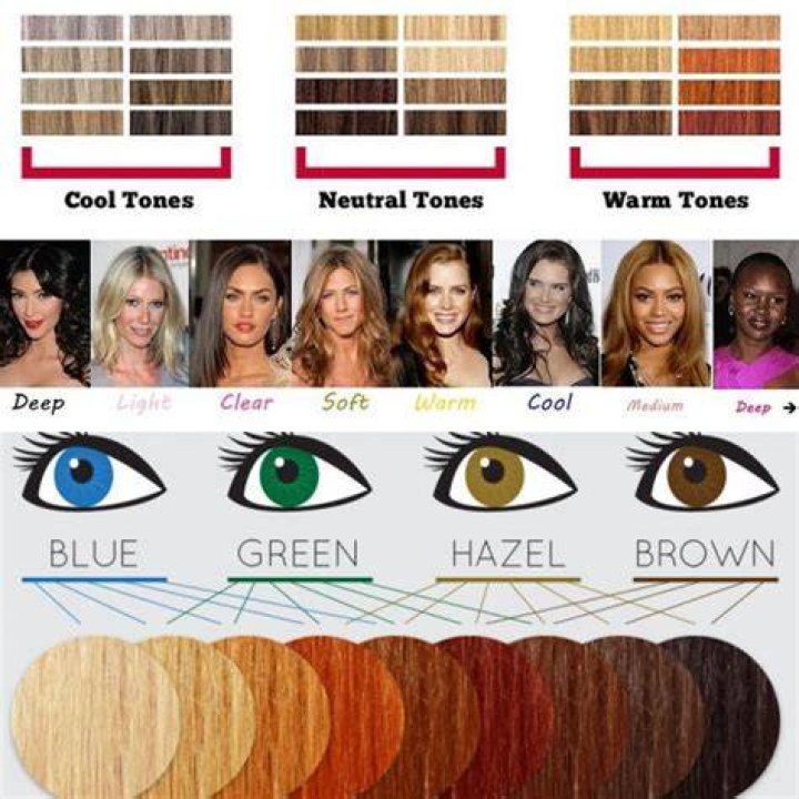 What hair color looks good with green eyes and pale skin?