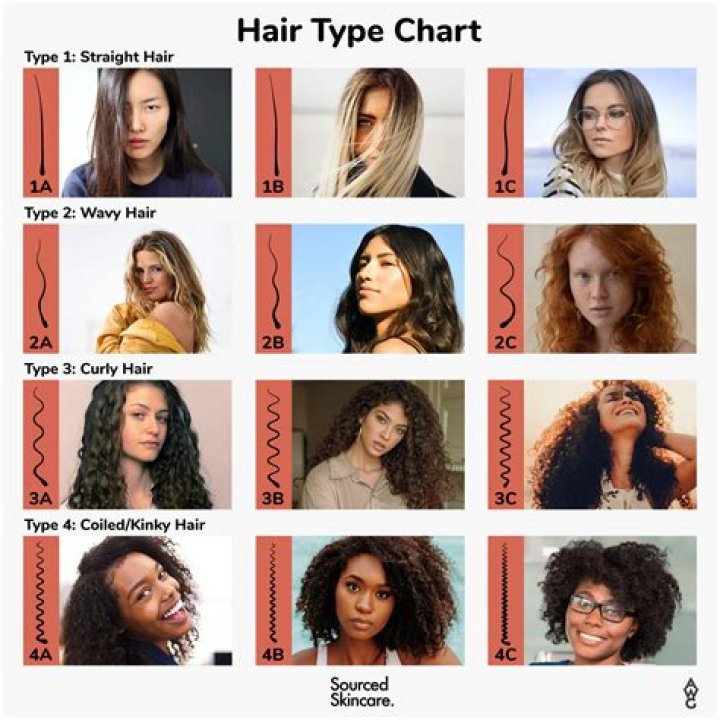 What hair type do I have?