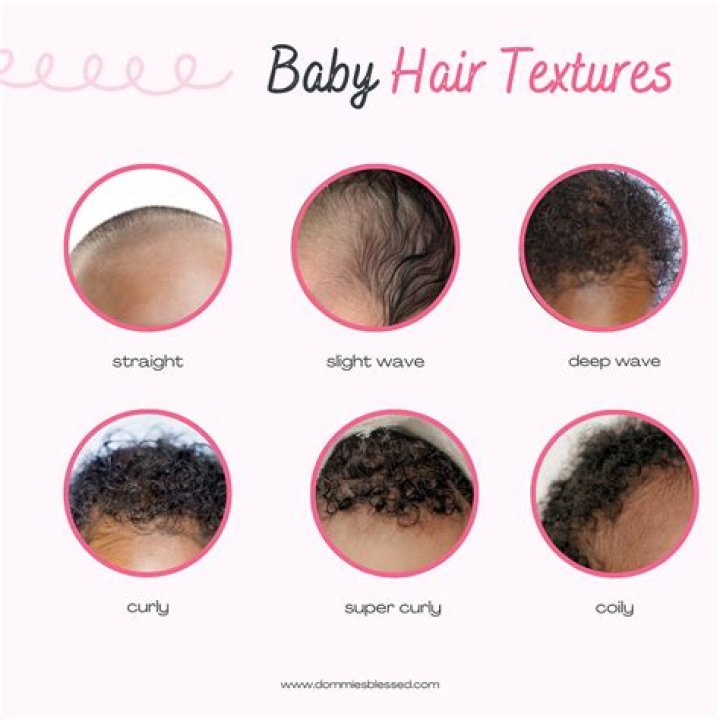 What hair type will my baby have?