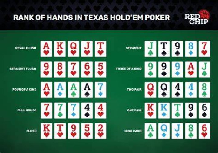What hand wins most often in Texas holdem?