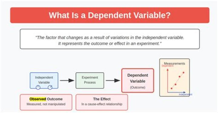 What happens if a dependent is claimed twice?