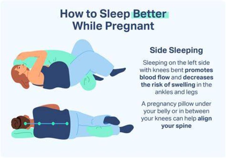 What happens if I accidentally sleep on my back while pregnant?