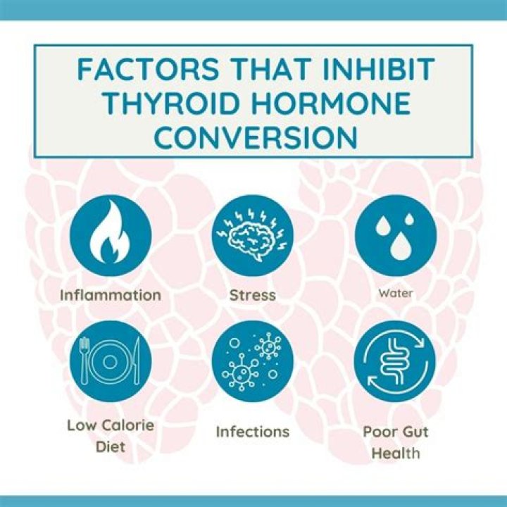 What happens if I miss my thyroid medication for a month?