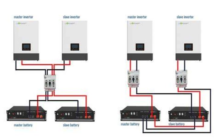 What happens if I overload my inverter?