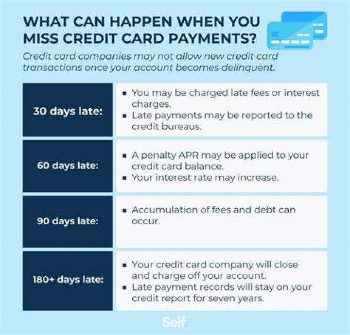What happens if you dont pay Charon?