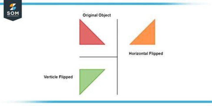 What happens if you flip live and neutral?